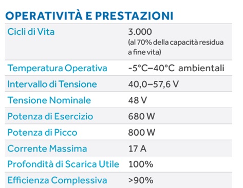 0-CO2 | Batterie di Storage - AQUION Energy AHI-S030 - Prestazioni